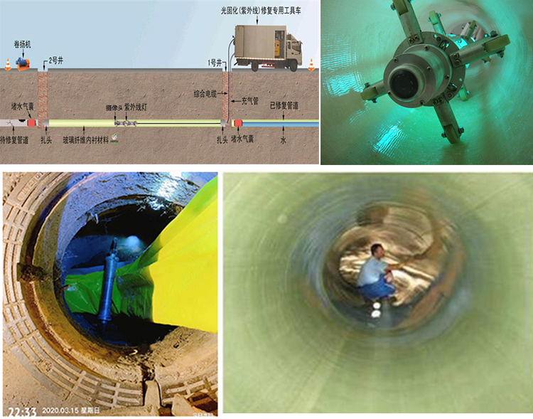 双辽UV-CIPP内衬修复