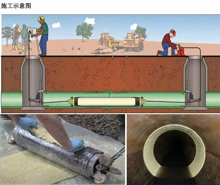 双辽管道局部点状修复